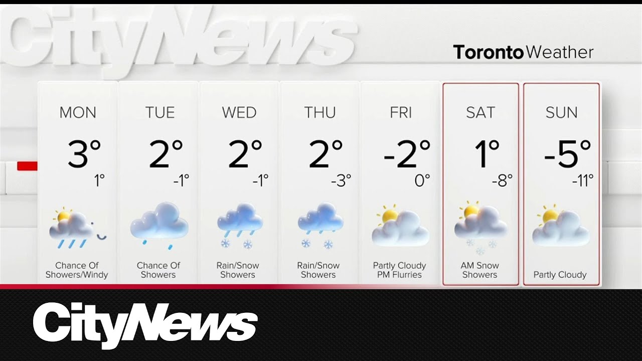 Brief chance of showers to start the work week - YouTube