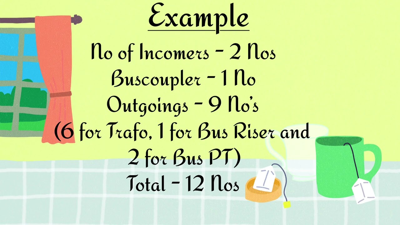 Calculation of Dimension of MV / HV Panel
