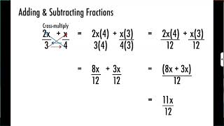 Algebraic Fractions for Beginners – Addition, Multiplication, Division &amp; Tricks