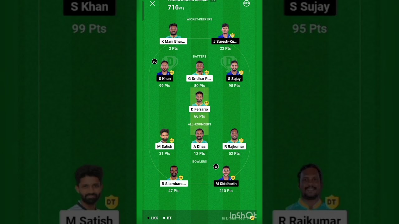 LKK vs BT dream 11 T20 highlights 