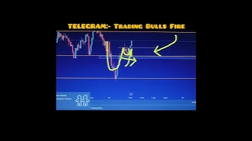 Nifty 50 Trade Video || Cup & Handle Pattern in Nifty 50 || #shorts#livetrading #optiontrading