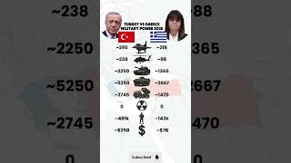 Turkey vs Greece 2025 🇹🇷🇬🇷 Military Power Comparison