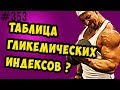 правильные таблицы гликемических индексов