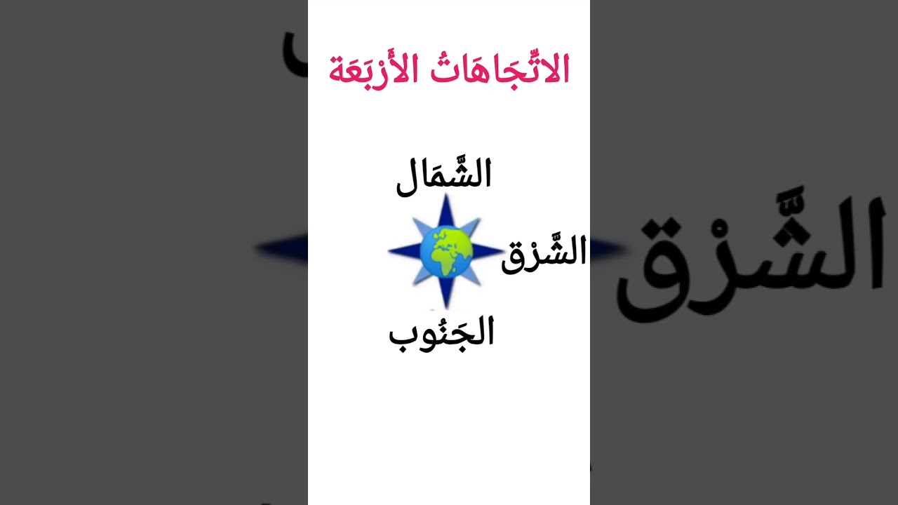 The Four Directions in Arabic