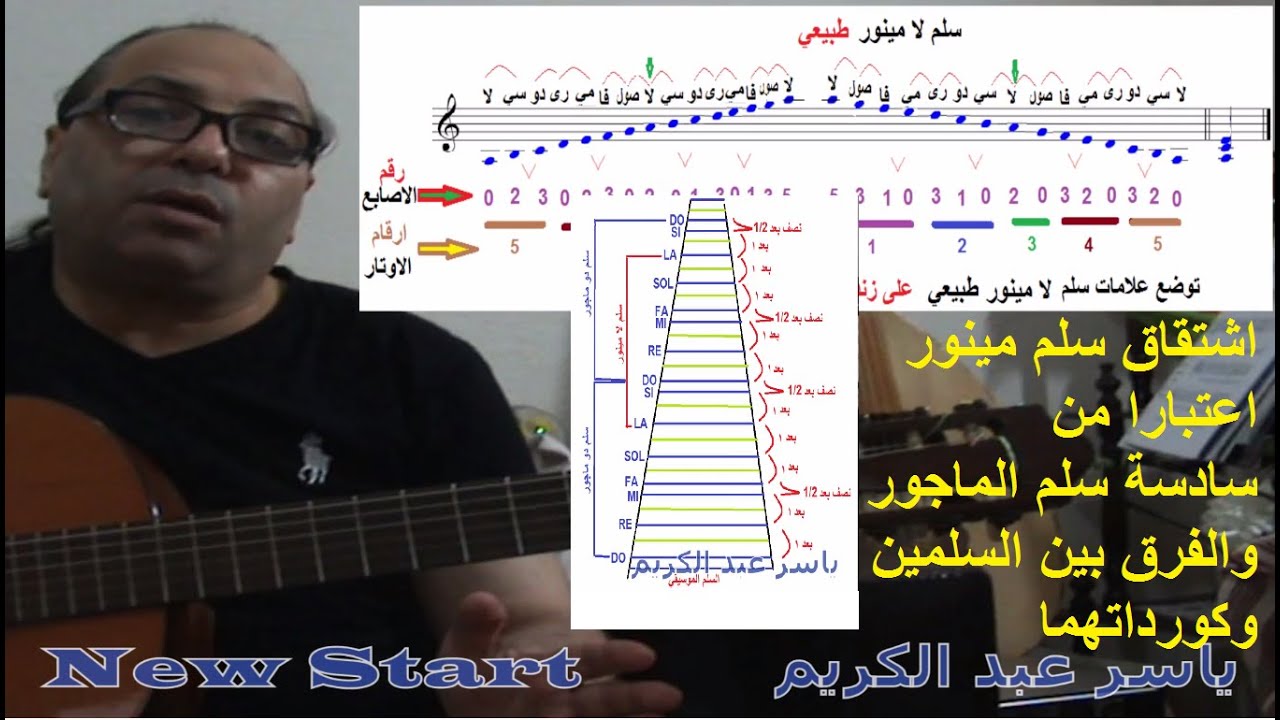 اشتقاق سلم المينور اعتبارا من سادسة الماجور+الفرق بين سلمي الماجور والمينور وكوردات السلمين