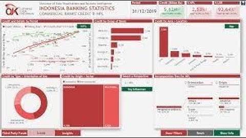 Visualisasi Data   Informatika Kelas X