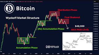 Bitcoin’s Final Shakeout Is Almost Here… Then Everything Changes