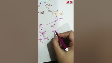 UPSC Exam Pattern | UPSC 2023 | IAS Exam Pattern | UPSC Syllabus | Prelims Mains Interview