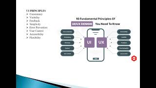 UI AND UX DESIGN, UI Design & principles Department of Computer Science, Jai Shriram Engineering