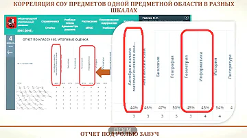 100-балльная система оценивания в действии