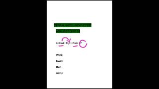 Analogies part 3 | Verbal Intelligence Test #navy #reasoning #viralshorts