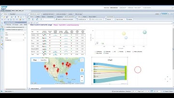Demonstration of charts using Custom Elements in Webi 4.2