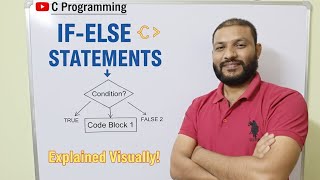 Decision Making Statements in C Language | If, Else, Switch Case | C Programming Tutorial #clanguage
