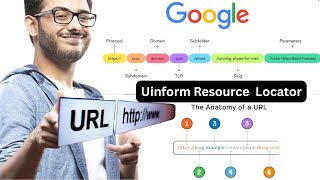 URL म्हणजे काय? 🌐 इंटरनेटचा पत्ता समजून घ्या | Types, Structure आणि उपयोग #url,