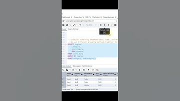 Group By with CUBE in PostgreSQL | Advanced SQL Example