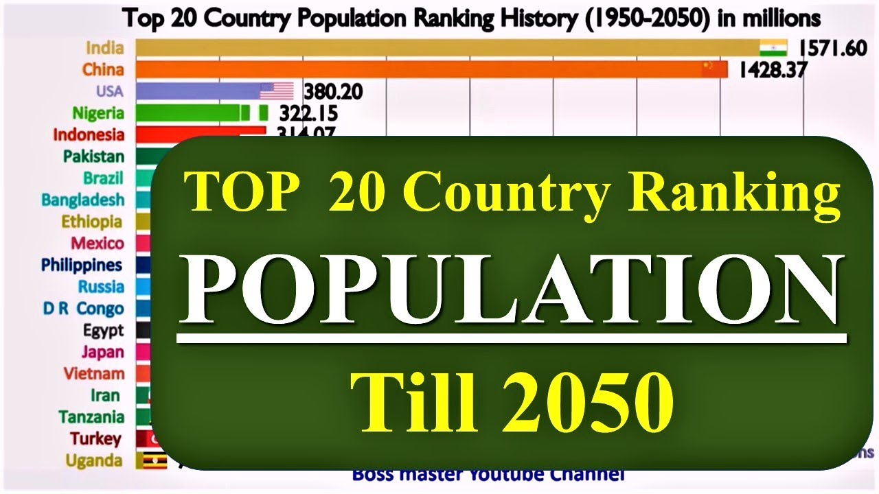 Country s population