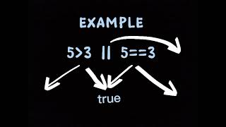 Class 10 Computer Chapter#2 topic operators (relational operators and logical operators)