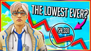 The Lowest Player Count In Apex Legends History...