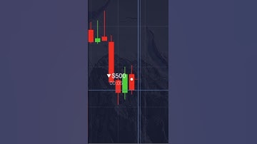 BEST BINARY OPTIONS STRATEGY IN 15 SECOND | Trading PocketOption