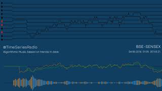 BSE-SENSEX intraday movement in Algorithmic Music (4-Jun-2018)