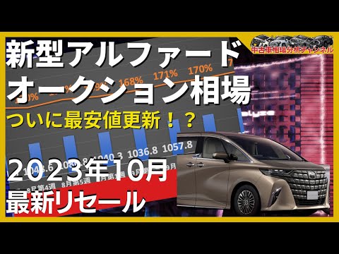 新型アルファード最新リセールバリュー 【中古車オークション】