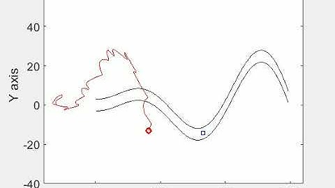 UAV movement for covert video surveillance (lambda=10)
