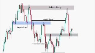 #kano #crypto #trading #fypシ゚viral 