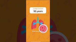 When Should You Start Cancer Screening?