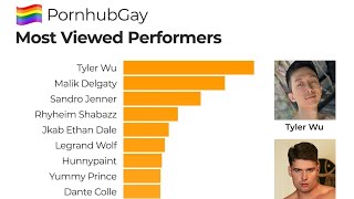 Pornhub Reports Surge in Trans and Femboy Searches as Anti Trans Hostility Grows