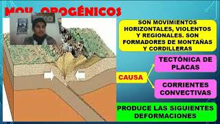Movimientos Orogenicos y Epirogenicos