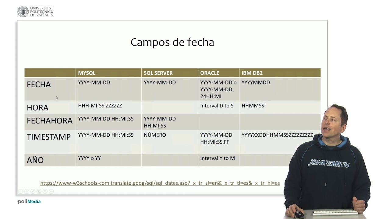 SQL. Funciones integradas de fecha y hora | 18/25 | UPV