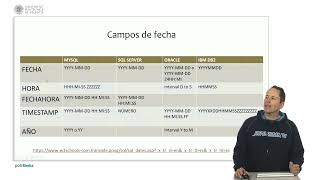 SQL. Funciones integradas de fecha y hora | 18/25 | UPV