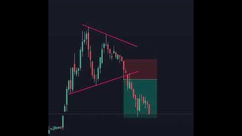 Triangle pattern || Symmetrical triangle chart pattern || Triangle pattern breakdown || symmetrical