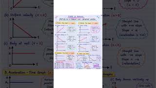 || Important Short Notes of Class 11 Physics - Motion in a Straight Line ||