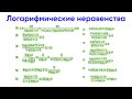 [6] Логарифмические неравенства. Теория + примеры. Почти все эти неравенства были на ЕГЭ.