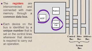 Module 5a CPU (Part 1)