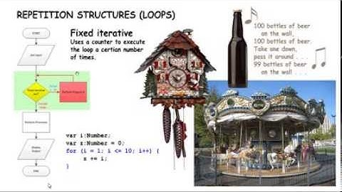 CIS220DC 07A Repetition Structures Overview