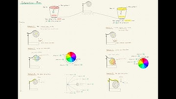 DECO7385 Prototype Video