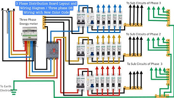 3 Phase Distribution Board Layout and Wiring Diagram | Three phase DB Wiring with New Color Code