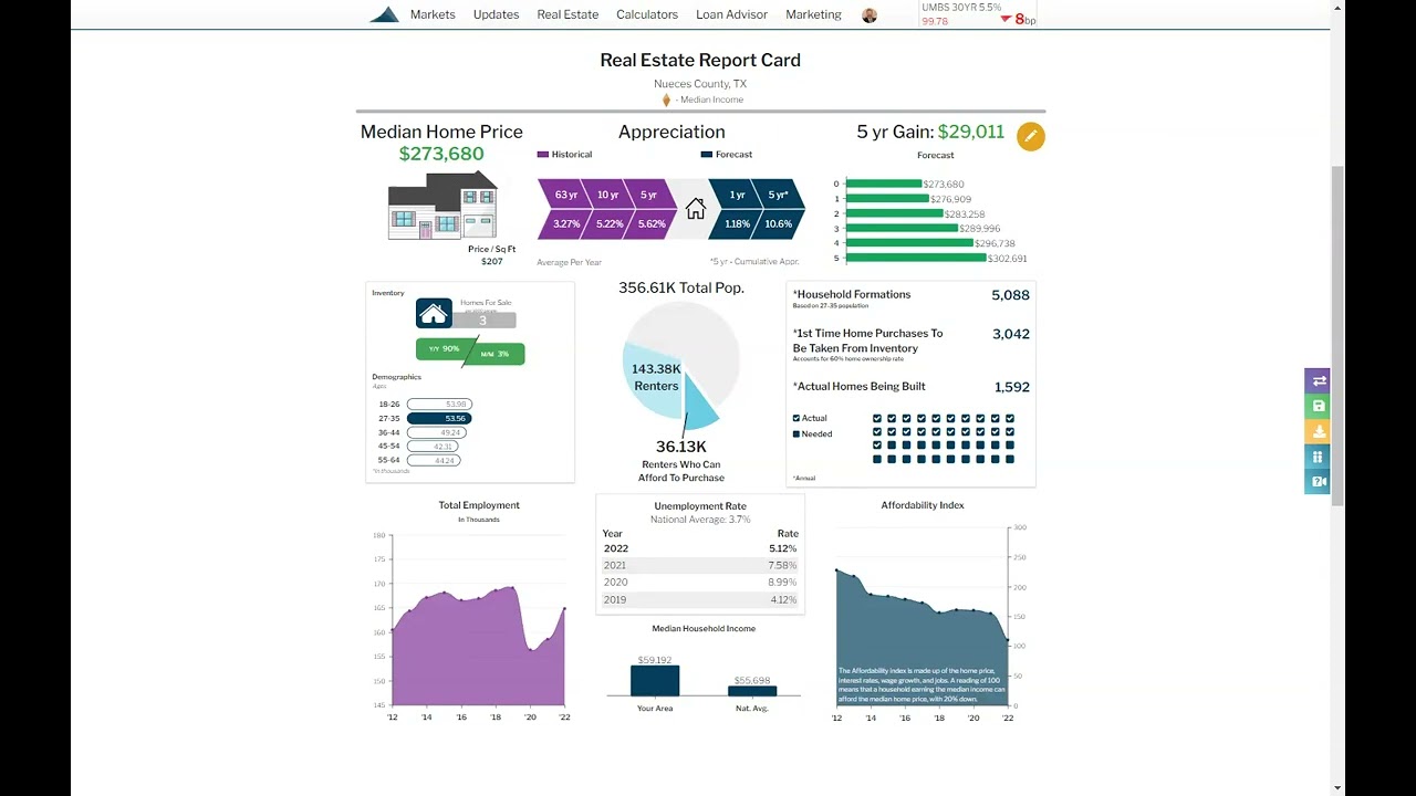 Corpus Christi Nueces County Real Estate Report