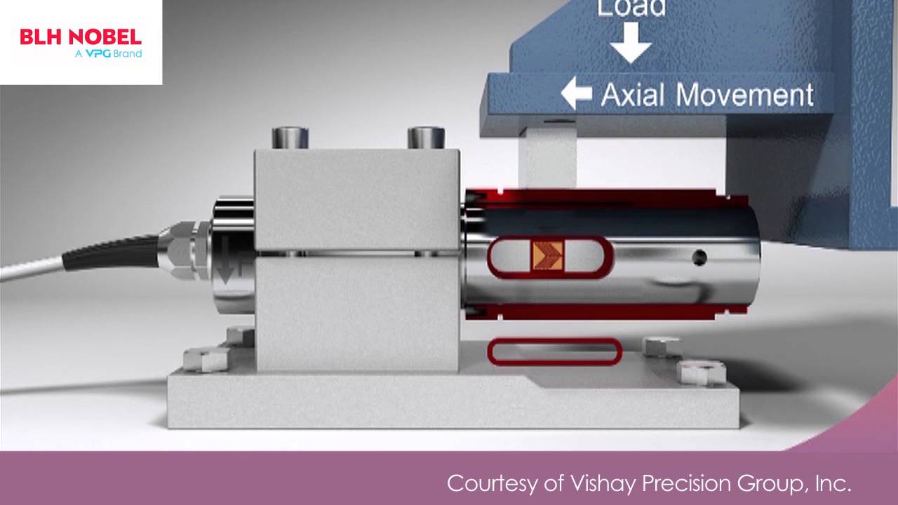Advanced Process Weighing and Load Sensors - The KIS Load Cell - YouTube