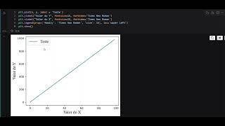 Matplotlib: Como Personalizar as Fontes dos Gráficos em Python