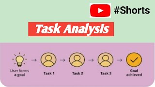 Task Analysis #Shorts #tranding #yotubeshorts