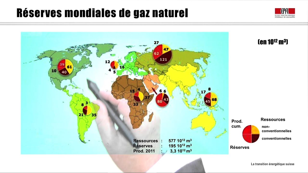Leçon 5: Les importations de combustibles