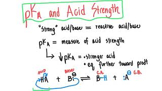 10 CHM2210 pKa and Acid Strength