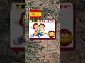 School Timings That Will Shock You (By Country) #youtubeshorts #shorts