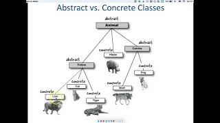 Inheritance hierarchies Details