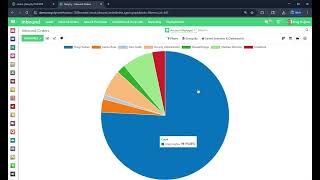 Dashboards, Reporting & Knowledgebase