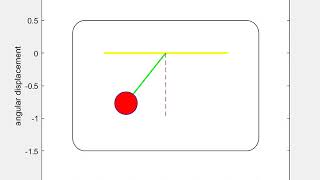 DAMPED PENDULUM