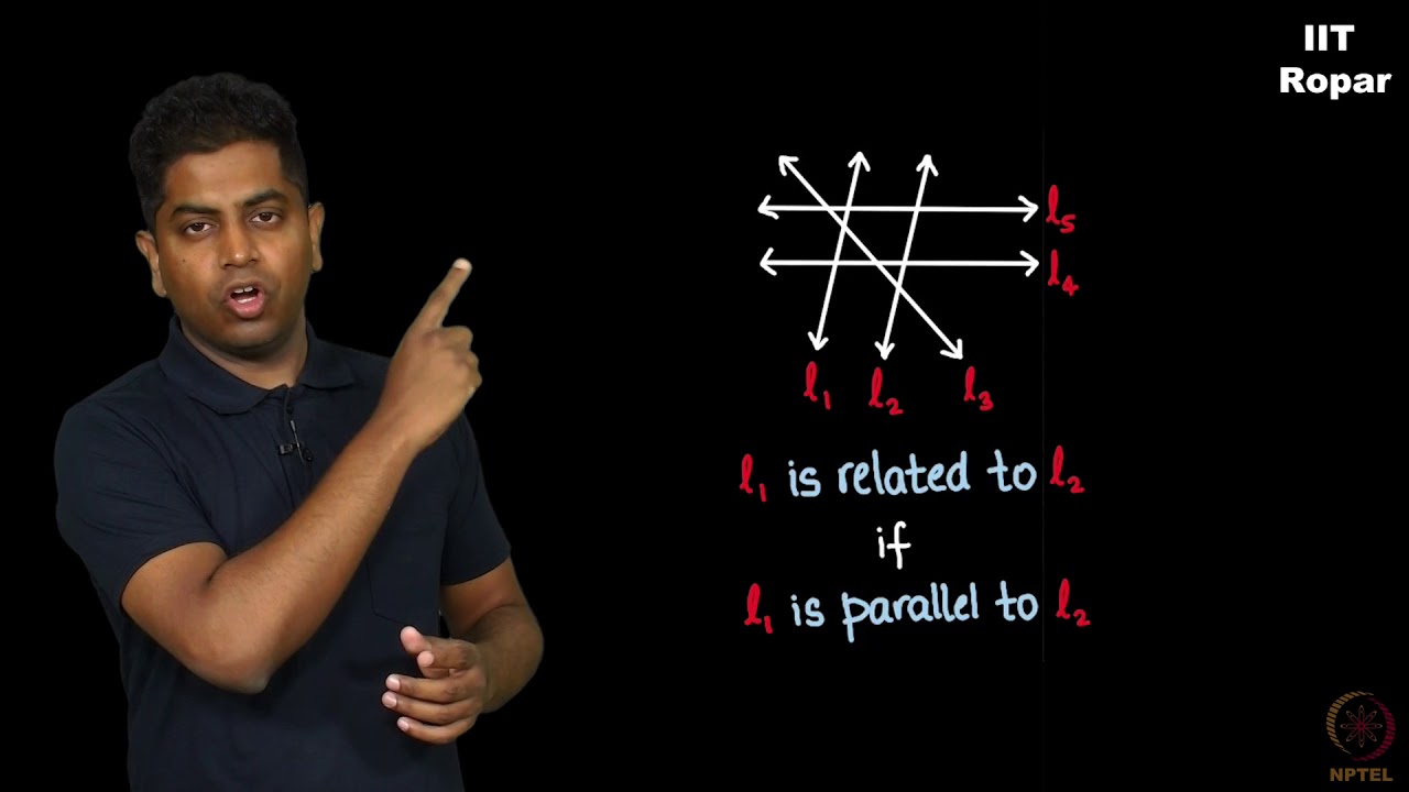 Symmetric Relation - Introduction